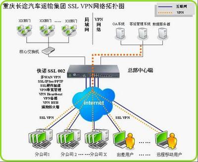 侠诺SSL VPN双核创新技术，为重庆长途汽车运输集团信息化建设注入强劲动力